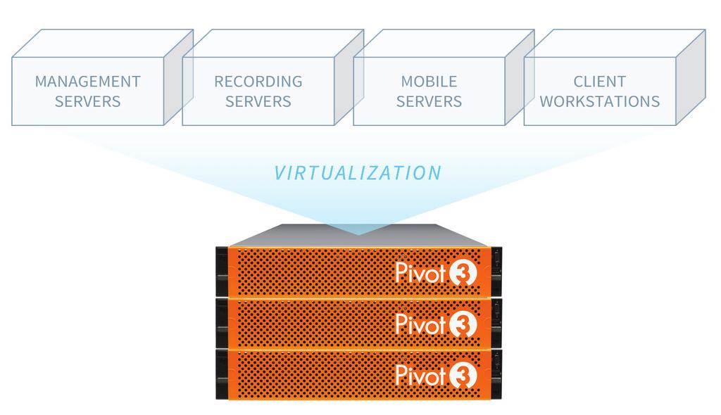 The Milestone Pivot3 Solution Pivot3 provides the ideal platform for running Milestone xprotect VMS software, by bringing all the benefits of an enterprise grade IT infrastructure, with all the