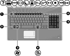 Keys (1) esc key Displays system information when pressed in combination with the fn key.