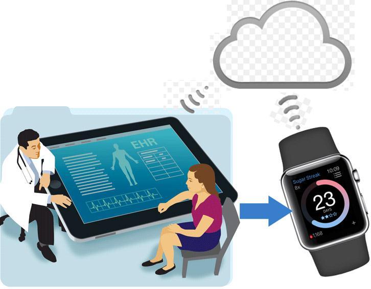 Mastering mhealth Apps & Wearables to Improve Health Outcomes 33% of patients with chronic diseases don t currently use mobile apps to manage their conditions, but would like to start.