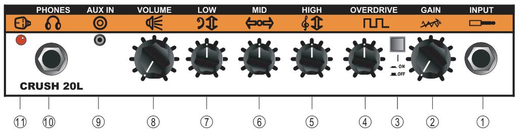 FRONT PANEL FEATURES 1. Input Jack Socket Plug your instrument into this jack socket. 2. Gain Control This controls pre-gain level. 3.
