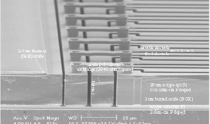 MEMS Technology Evolution Inertial MEMS Evolution More Functionality - Smaller Size Upper Fixed Polysilicon Plate XYZ