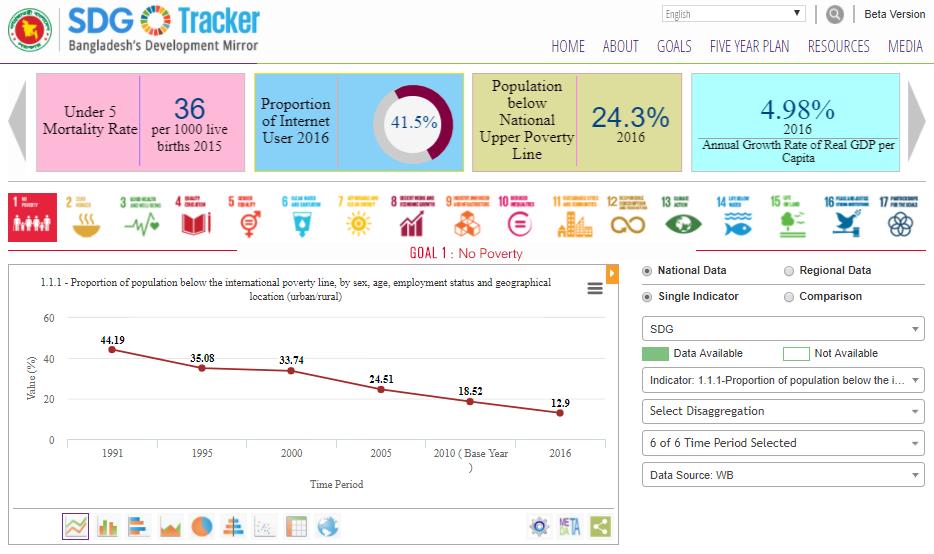 SDG Tracker 20