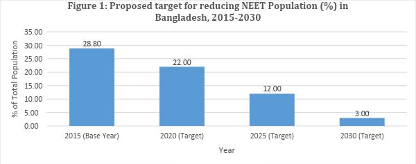 ICT 4 NEET population Tracking NEET