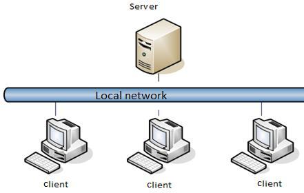 Client-Server Architecture It is based on the distribution of information processing tasks between service providers (servers) and service consumers (customers)