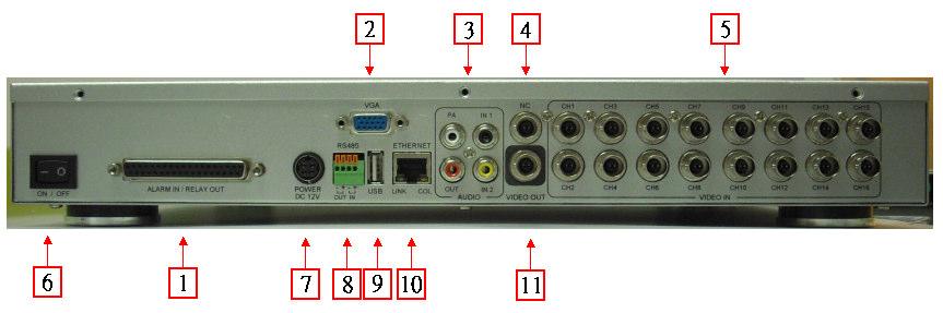 Alarm / switch Port 2.VGA output 3.