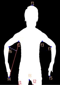 We traverse the edge pixel list to locate extremum points that correspond to the head, hands, and feet, as shown in Fig.