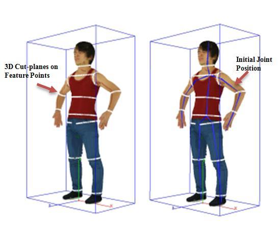 shape of individual people through 3D-to-3D appearance mapping. We use the photo-consistent scene recovery method [13] for reconstruction of the 3D volumetric model.