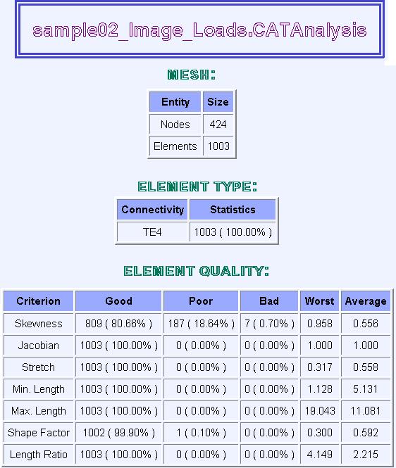 A HTML file containing the Report of the Static Case Solution objects set computation is displayed.