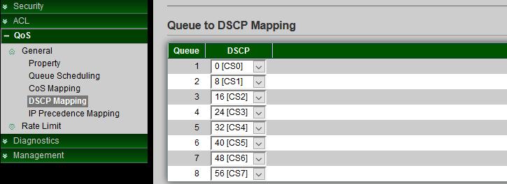 Any DSCP value within a given range is mapped to the same internal forwarding priority value.