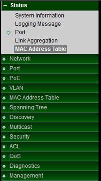 3.5 MAC Address Table Display each port of MAC address and VLAN information. VLAN: Display each port used VLAN number.