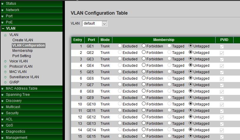 7.2 VLAN Configuration Administrator can choose set Excluded / Forbidden / Tagged / Untagged function in membership table of the Port and LAG.