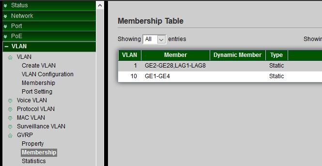 7.7.2 Member ship When enable GVRP function and state ports in GVRP