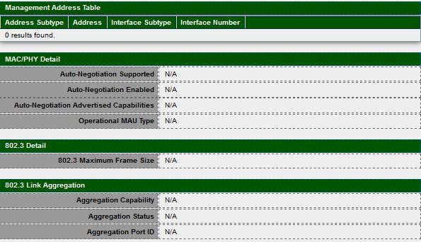 Management Address Table: This table will display local LLDP agent. Address Subtype: Display management IP address type.