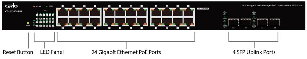 1. Exterior 1.1 Front Panel Status LED lights for 24 Port 10/100/1000Mps with 4 SFP Port 1.