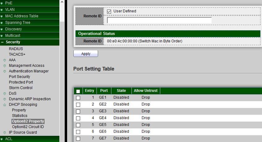 Untrust Port Drop: Display total number of packets that are dropped by Untrust check.