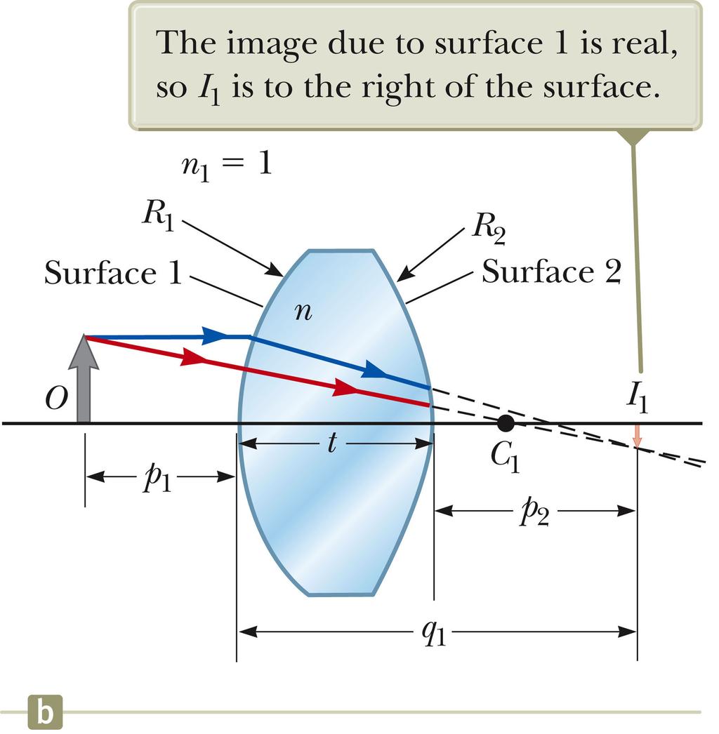 Locating the Image, Surface 2 The image due to surface 1 acts
