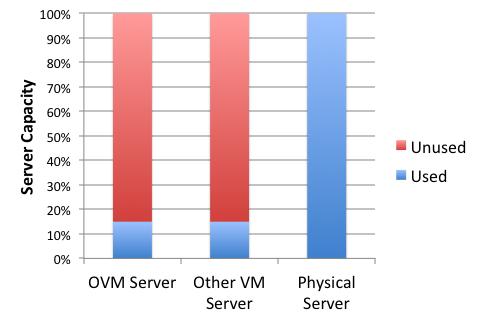 THE SERVERS VM s 4 vcpu s each 6 GB RAM each Virtualization
