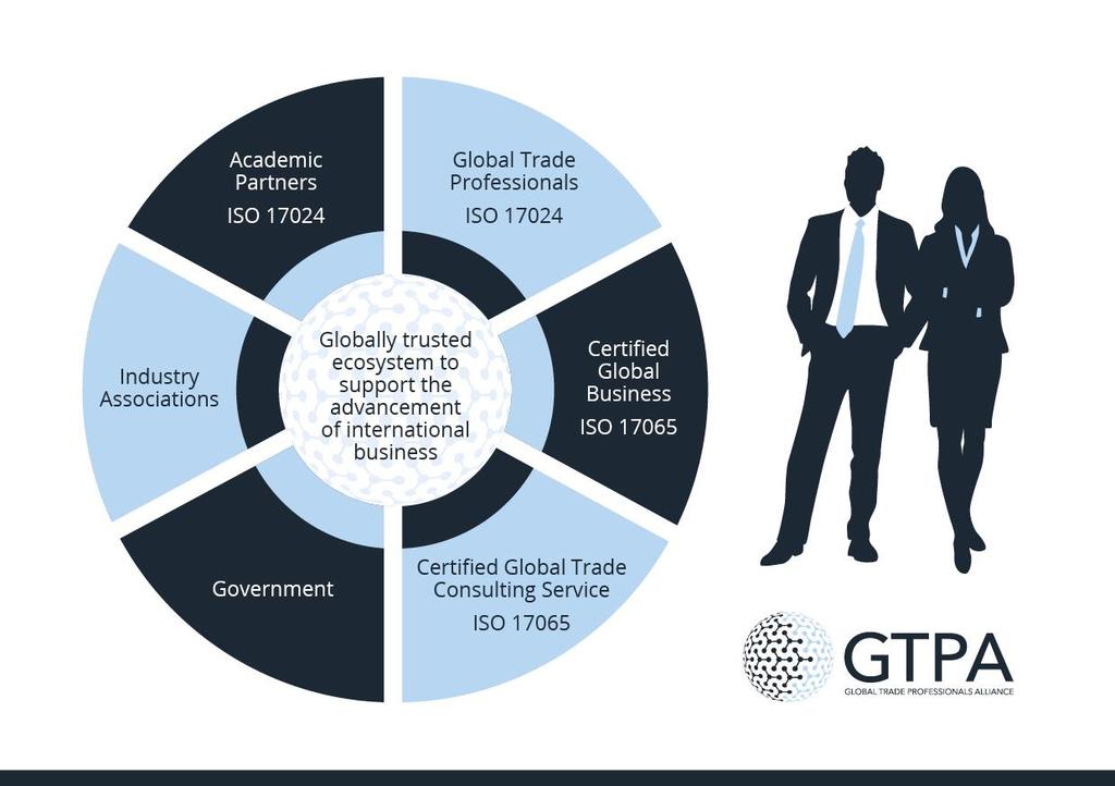 A global trade ecosystem Our goal is to bring people and organisations together to: build professional capabilities in trade advocate the benefits and opportunities of trade facilitate networking