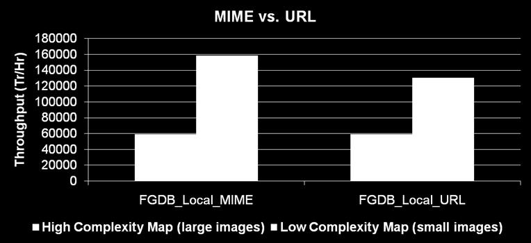 URL) - MIME scales better than URL -