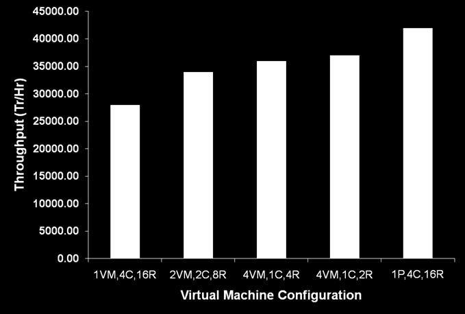 virtualization (Physical vs.