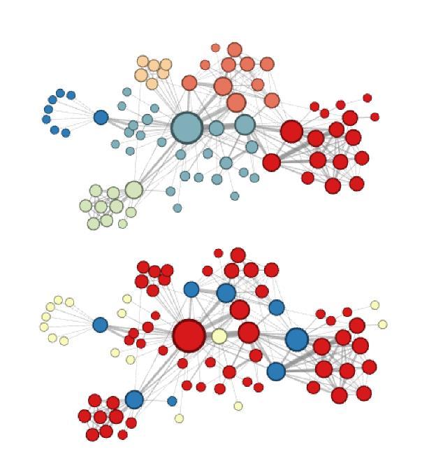 1. Case Study: Les Misérables network Description of the study: a network where nodes correspond to characters in the novel Les Misérables, edges connect coappearing characters.