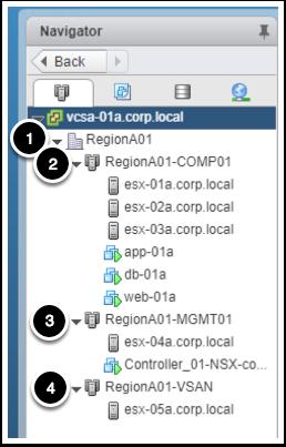 Exploring vsan Expand the Datacenter and Clusters by selecting 1. RegionA01 2. RegionA01-COMP01 3. RegionA01-MGMT01 4.