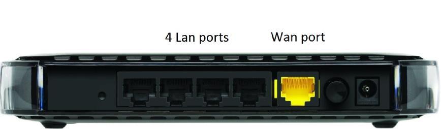 Typical router ports Lan (local area network) ports where you plug in computers and