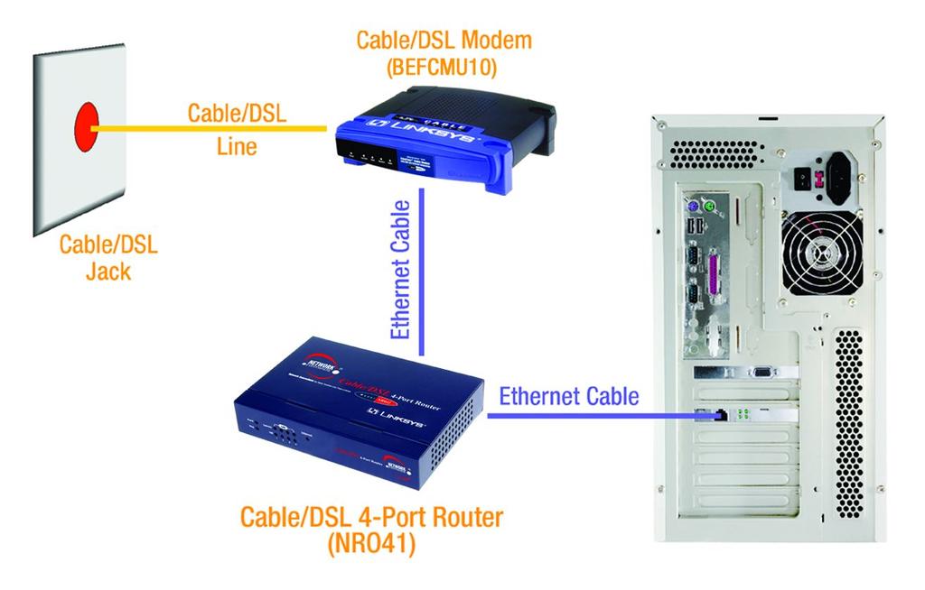 If not, you can call your ISP to request the data. Once you have the setup information you need for your specific type of Internet connection, you can begin installation and setup of the Router.