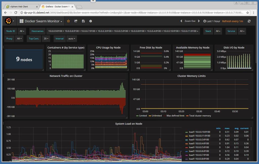 Monitoring with Prometheus and Grafana Open source container monitoring tools Collects, aggregate, process,