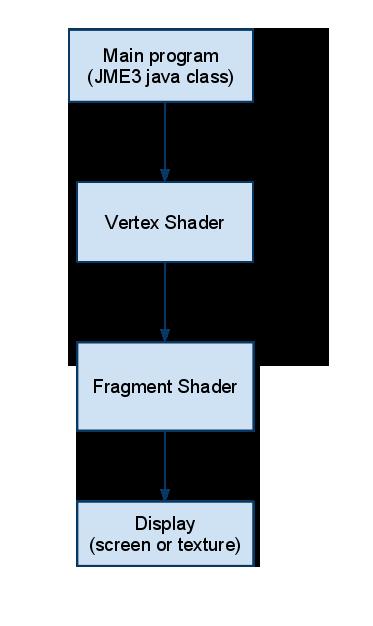 Shaders What is a shader?