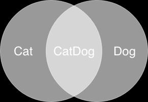 Intersection Types type Cat = { purr()