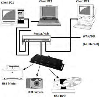 USBG-4NET Product Manual 7 1.