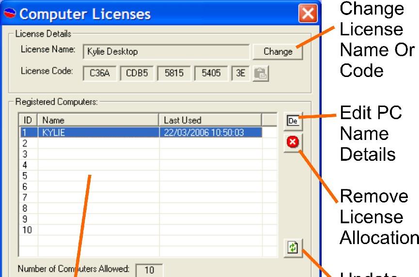 The buttons to the right of this list allow you to manage your license allocations. Edit PC Name Details Allows you to alter the PC name that the license is allocated to.