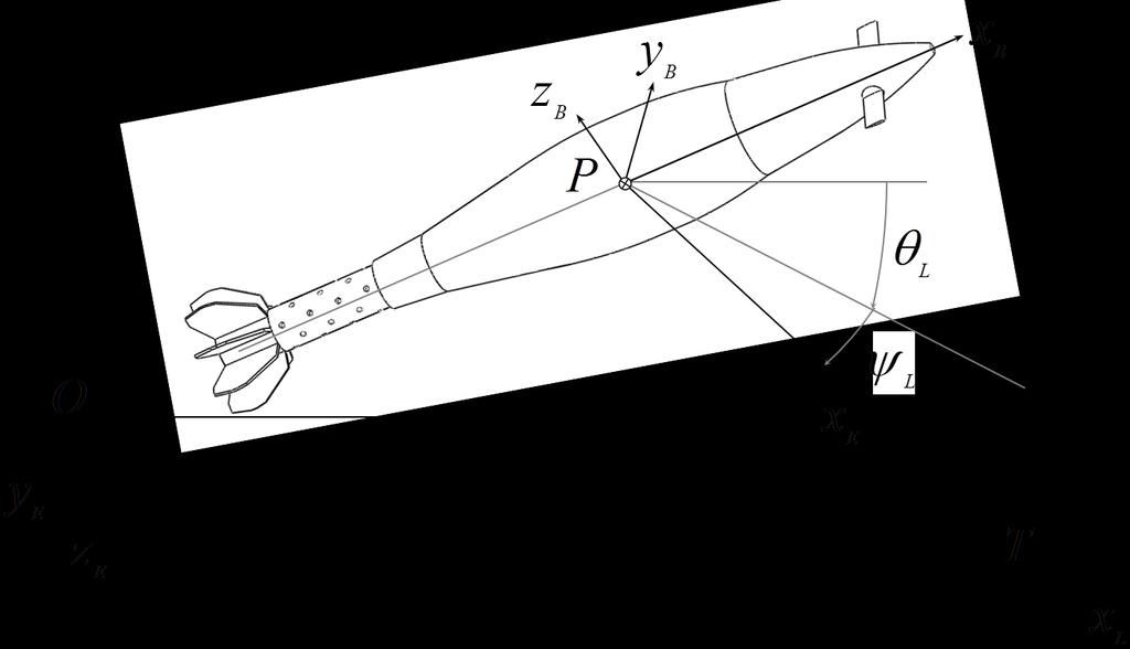 Figure 7. Earth, LOS, and body-fixed coordinate systems.