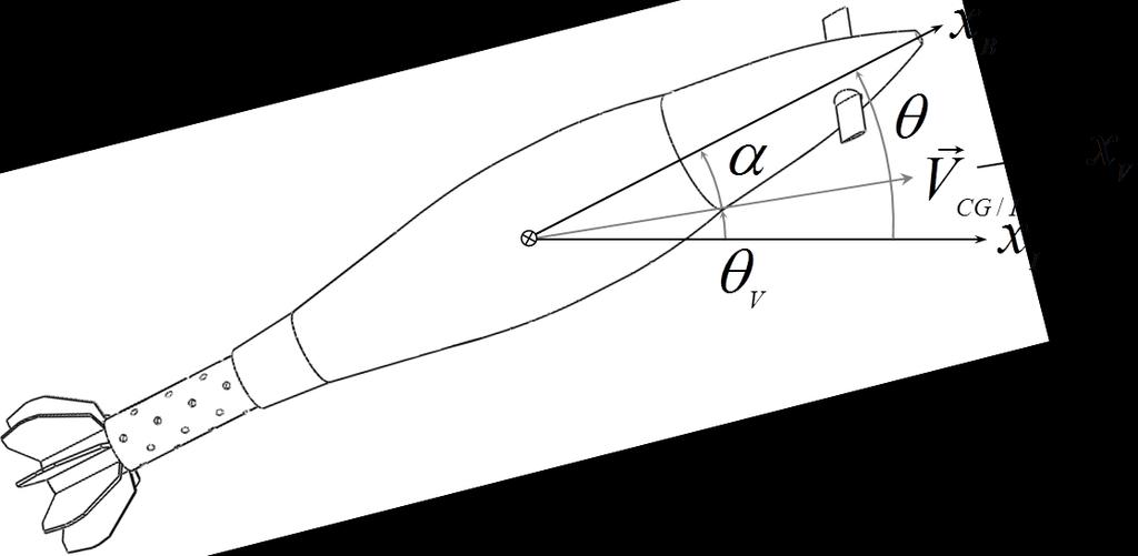 Additionally, the aerodynamic contribution of the moveable aerodynamic surfaces is cast in terms of the deflections for roll, pitch, and yaw. The linear roll dynamics are expressed in equation 61.
