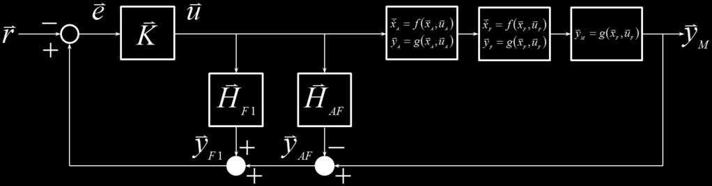 The Smith predictor is a control strategy for dealing with time delays (Smith, 1959). A block diagram of the Smith predictor algorithm for the projectile problem is given in figure 16.