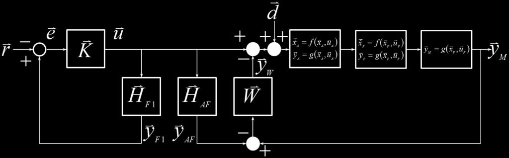 Figure 17. Modified Smith predictor. Realization can be applied with the block diagram and dynamics (nonlinear and linear) derived earlier to determine the modified Smith predictor equations.