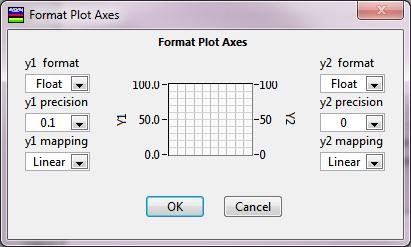 The slider allows the minimum and maximum values of the left axis to be set.