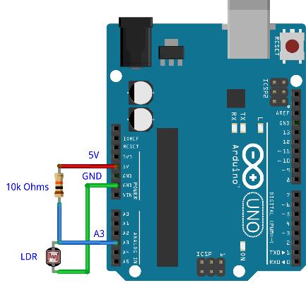 Step 2 DUT Setup: Connecting Arduino with Computer Connect the