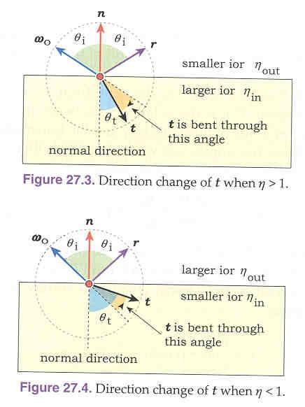 Media Transitions Direction of bend depends on whether the refrection index increases