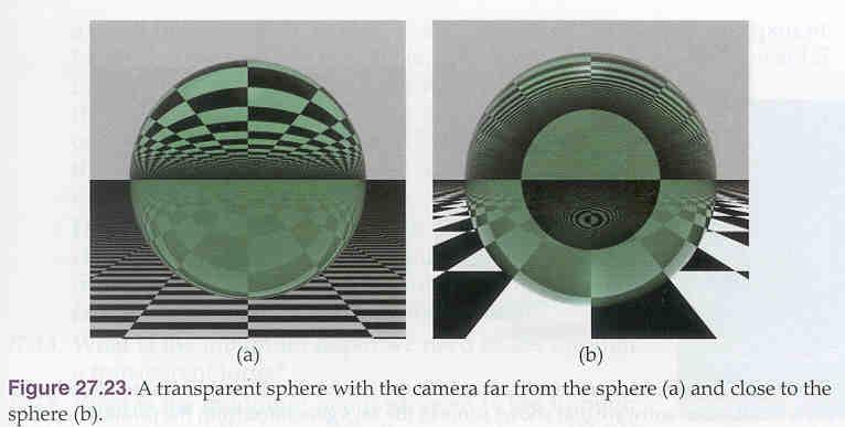Sphere as a lens