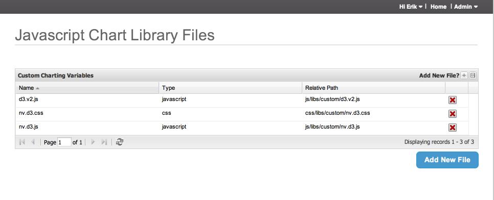 Click Save 6. Javascript Chart Library Files 7.
