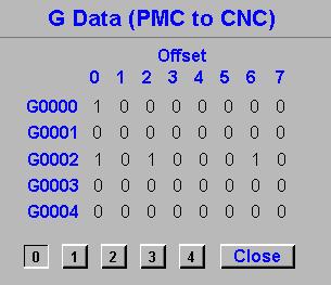 Example For example, clicking the G Data (PMC to CNC) button opens the G Data (PMC to CNC) screen as shown below. Use this screen to read and write G Data 0-4.