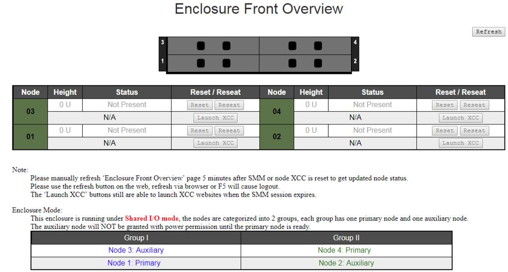 Figure 4. Enclosure front overview with shared PCIe dual adapters Node: Indicates node numbering. Height: Node height can be 1 to 2U. Status: Not Present: No node is installed.