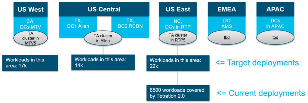 as illustrated in the following figure. Cisco IT Tetration Deployments Cisco IT is installing additional Tetration agents on hosts that are in their roadmap for migration to ACI.