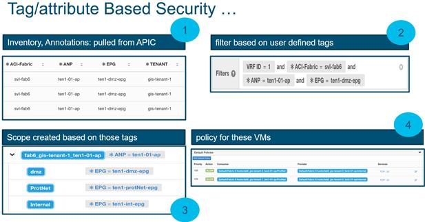 Generating a Tag/Attribute Based Security Policy Starting with v2.0, Tetration provides scope and Role Based Access Control (RBAC) access control.