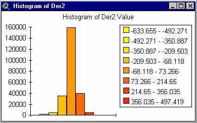 13 4. You may use the histogram tool to chart your grid and help you decide the threshold.