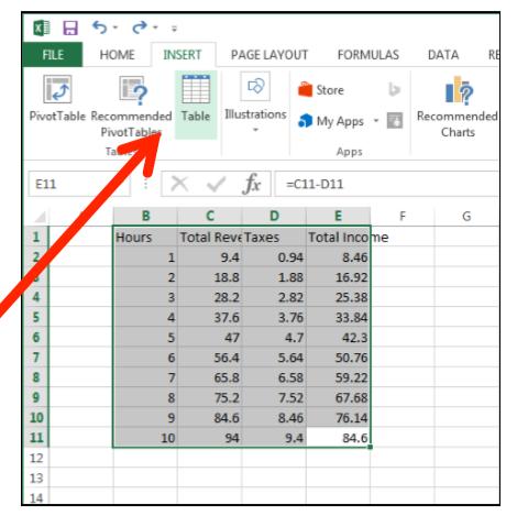 Formatting as a Table Formatting data as a table can make it easier to sort and filter data. Filtering temporarily hides data from view it does not delete data.