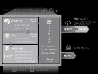 SIMPLIFIED CONVERGED OPERATIONS
