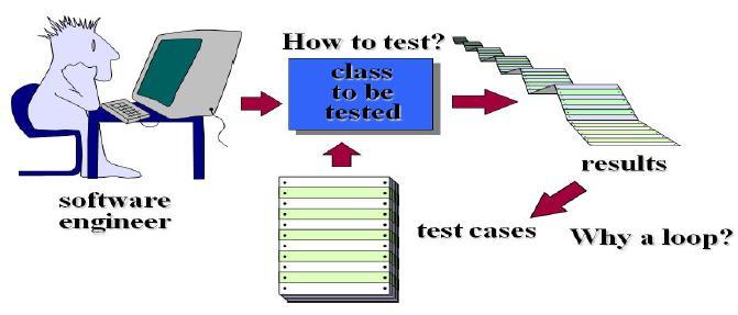 but white-box testing can still be applied. Class Testing Process Class Test Case Design 1.